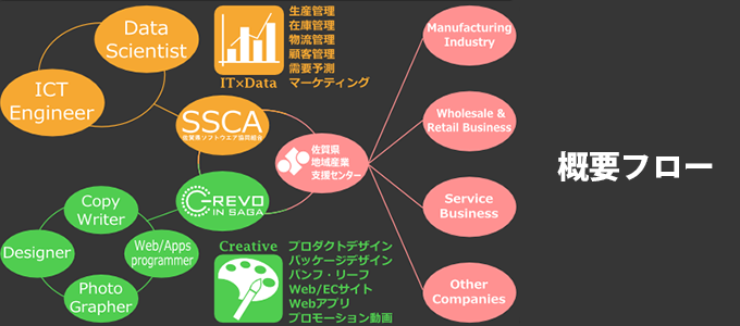 概要フロー図