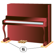 ピアノの足の下に長めの板を敷き固定する