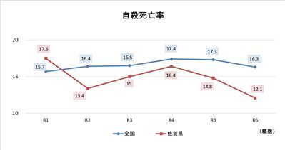 (2)死亡率R6