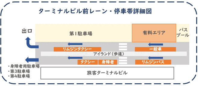 レーン分け詳細図3