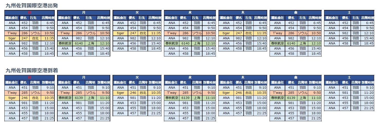 曜日別時刻表2025.03.30～06.30