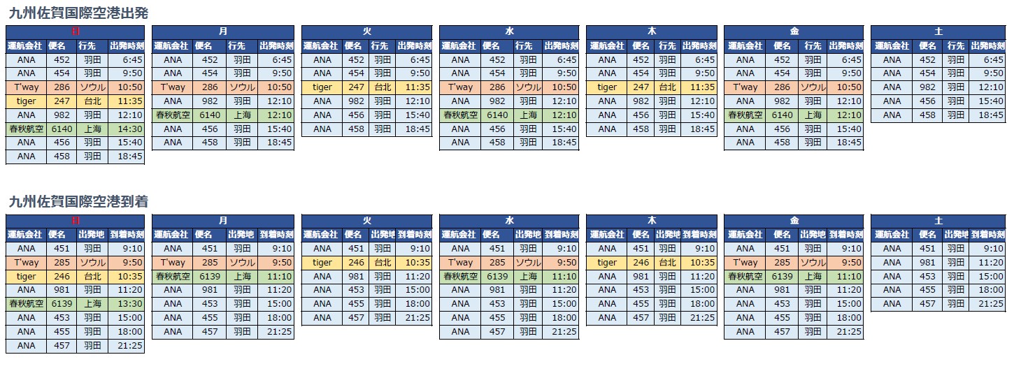 曜日別時刻表（2025.10.01～10.25