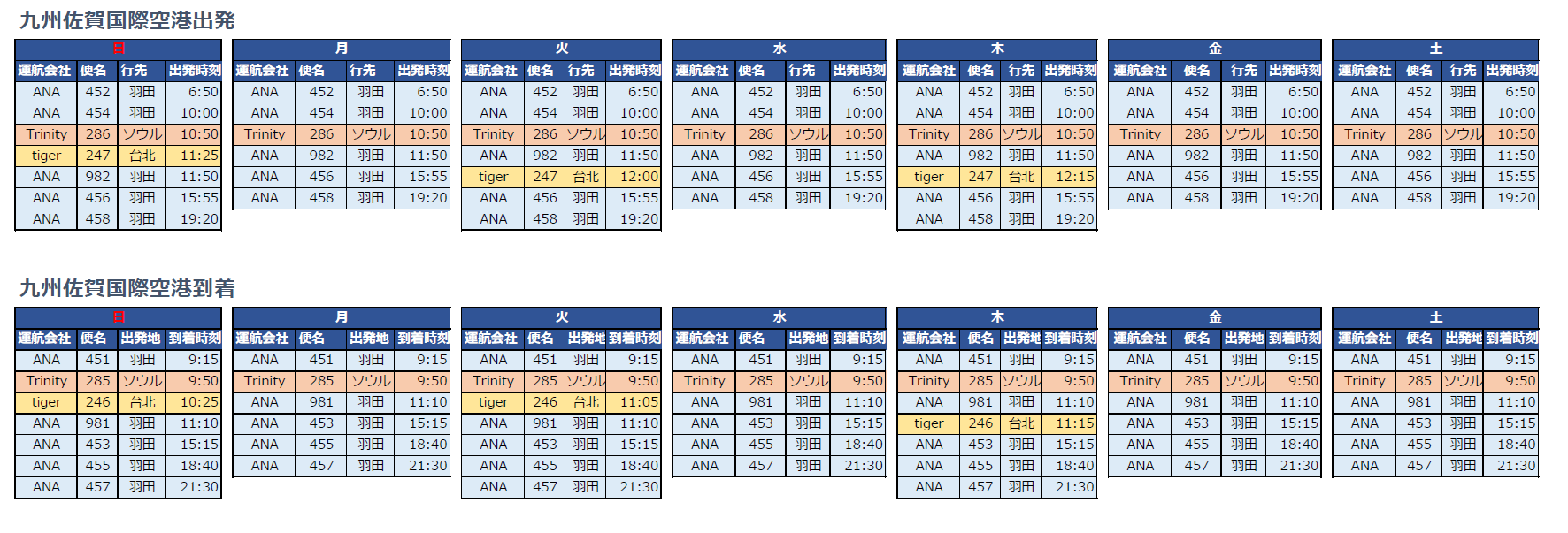 曜日別時刻表