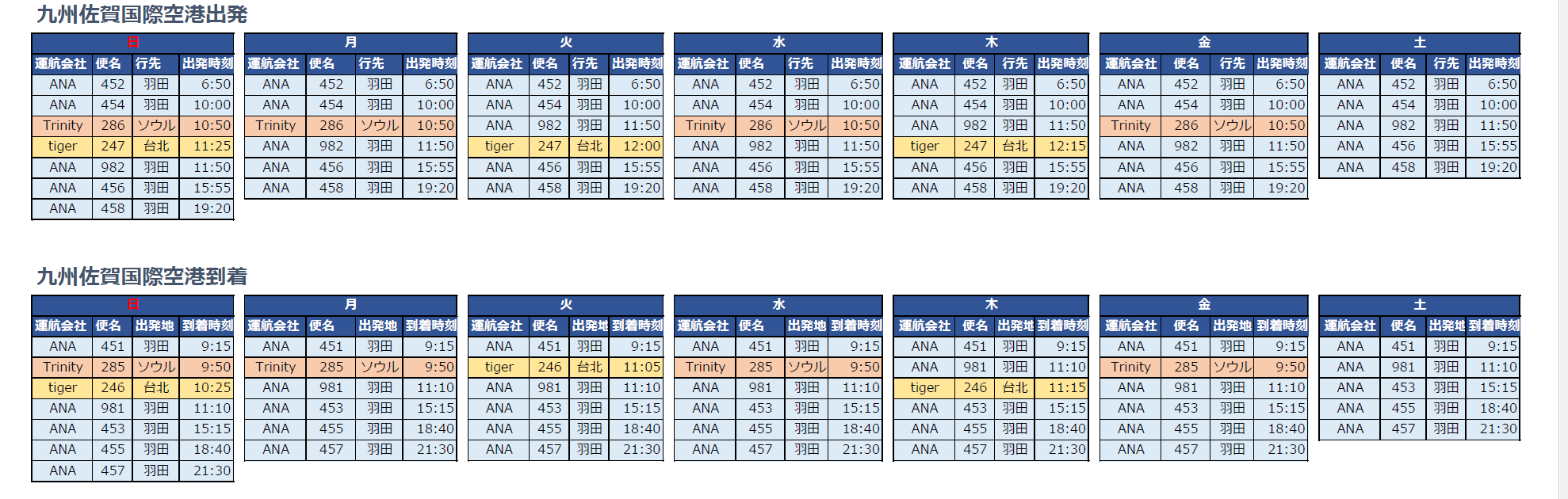 曜日別時刻表