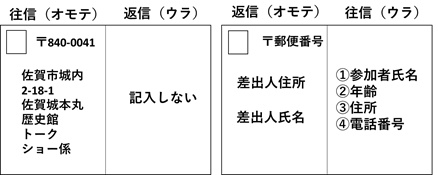 往復ハガキ記入方法 往復ハガキ記入方法