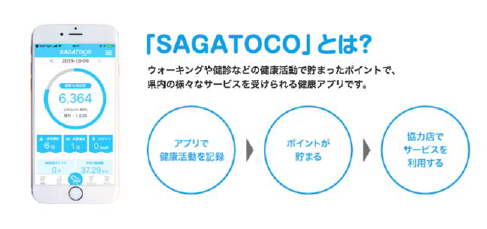 「SAGATOCO」とは