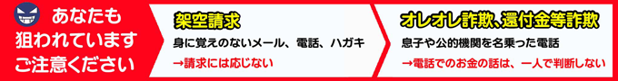 架空請求、オレオレ詐欺、還付金等詐欺にご注意