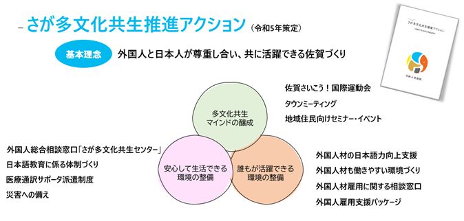 多文化共生推進アクション