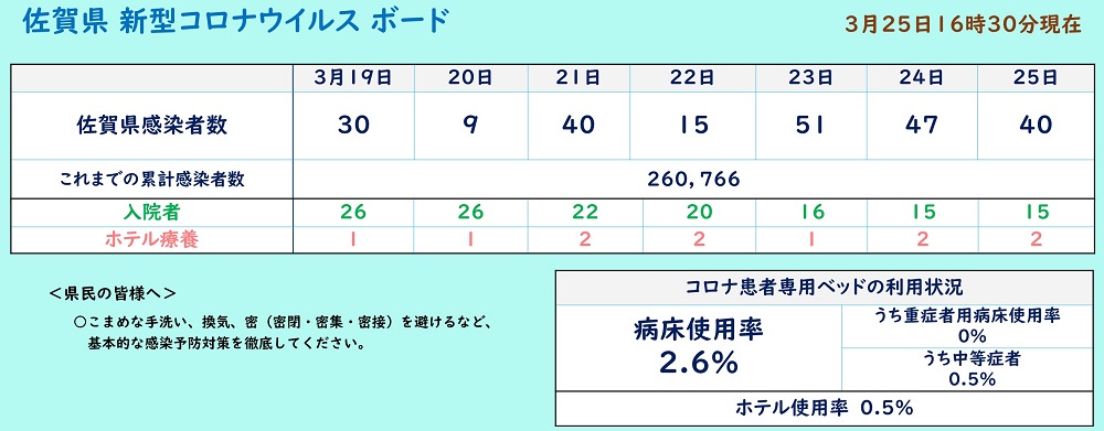 新型コロナボード
