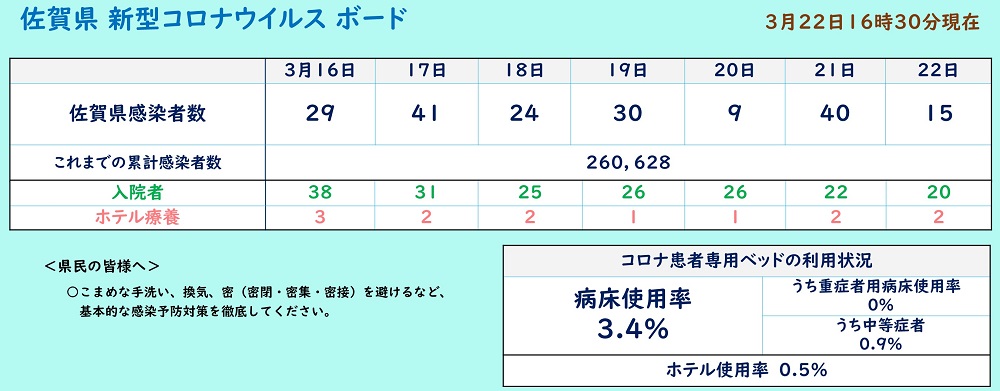 新型コロナボード