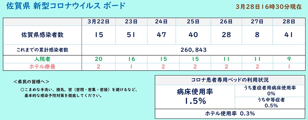 新型コロナボード