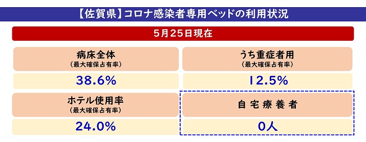 コロナ ウイルス 数 佐賀 県 感染 者