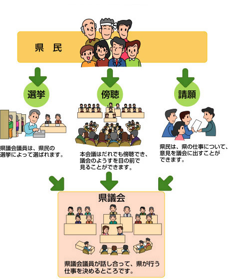 県議会のイメージ