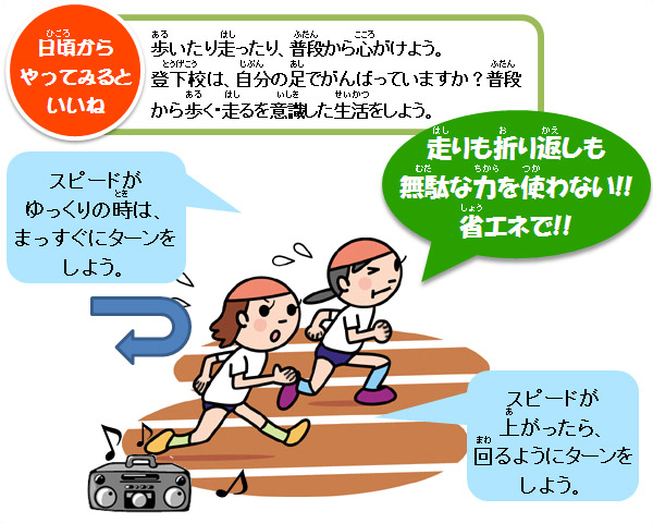 20ｍシャトルラン