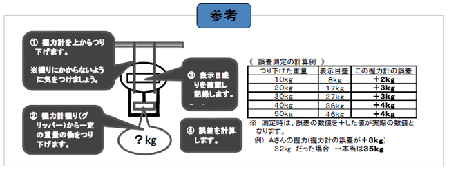 握力参考