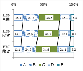 《小学校5年生女子》