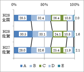 《中学校2年生女子》