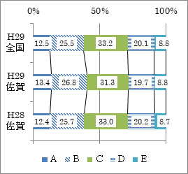 小5男子