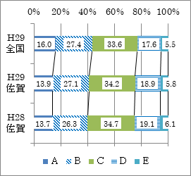 小5女子