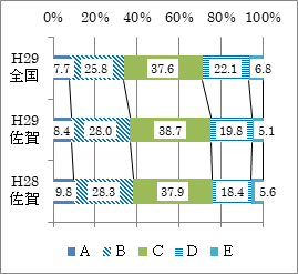 中2男子