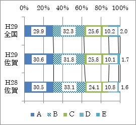 中2女子