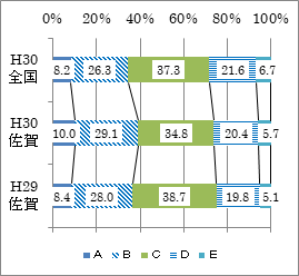 2男子