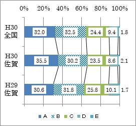 2女子