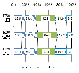 5男子