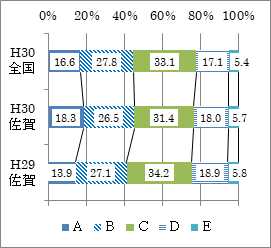 5女子