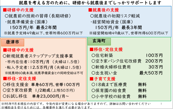 唐津市、玄海町の支援策