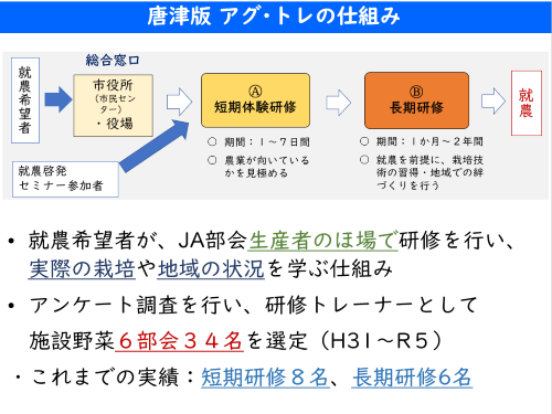 唐津版アグ・トレの仕組み