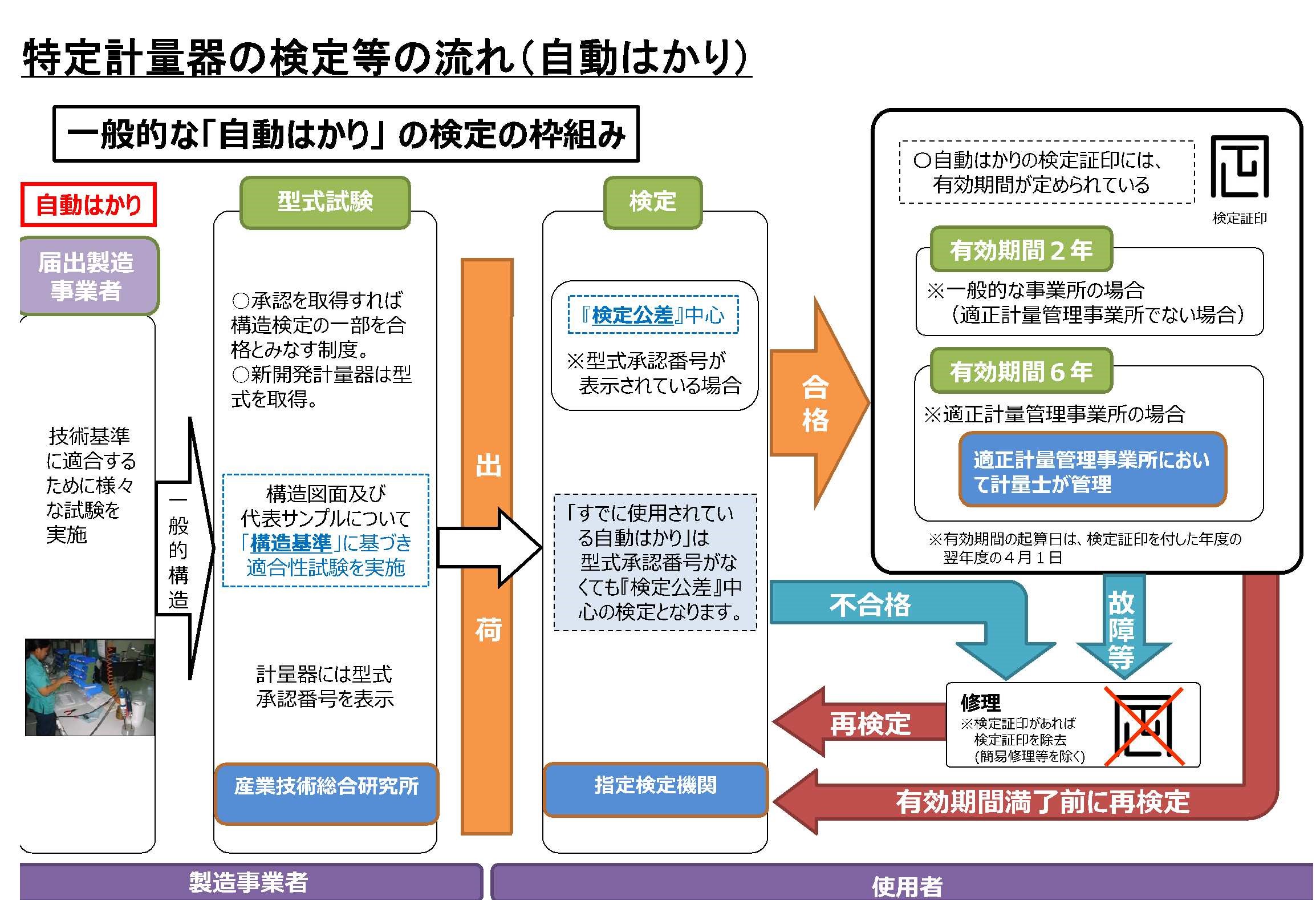 計量制度の最近の動向と概要240229_154751