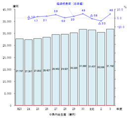 R3名目