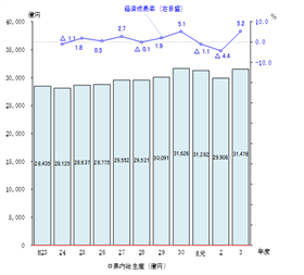 R3実質