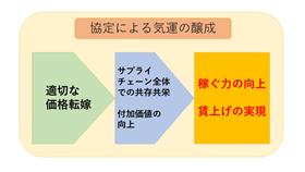 図