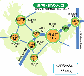 各市・郡の人口