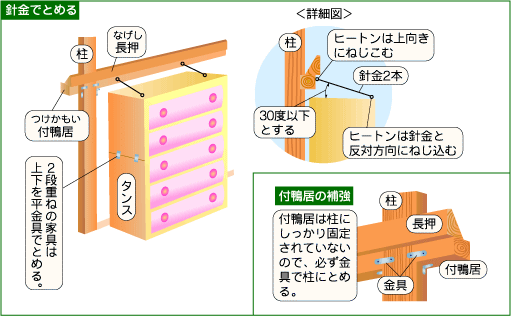 背の高い家具は家具の骨組みの丈夫な部分を、鴨居に針金やL型金具で固定する。