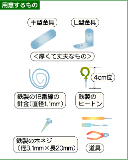 【用意するもの】平型金具・L型金具・鉄製18番線の針金・鉄製のヒートン（4cm位）・鉄製の木ネジ（径3.1mm×長20mm）・道具（ペンチやドライバーなど）