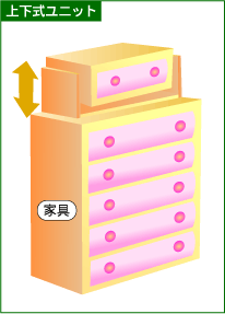 【上下式ユニット】家具の上に高さの調節できる収納ユニットをのせ、天井と家具のすき間を埋め固定させる。