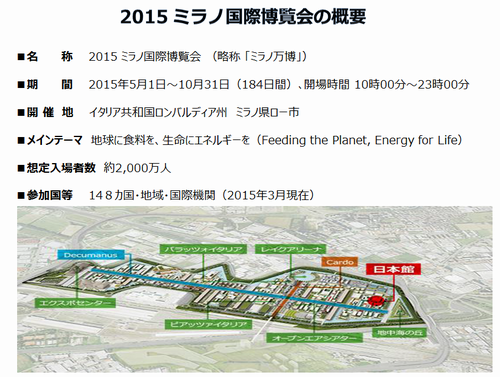 2015ミラノ国際博覧会の概要