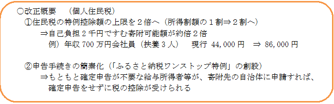 平成27年度税制改正におけるふるさと納税制度の拡充