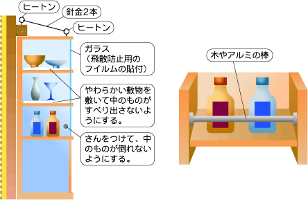 食器棚を壁に固定し、ガラス面には飛散防止フィルム、棚には敷物やさん等で割れ物の飛び出し・転倒・飛散の防止をする