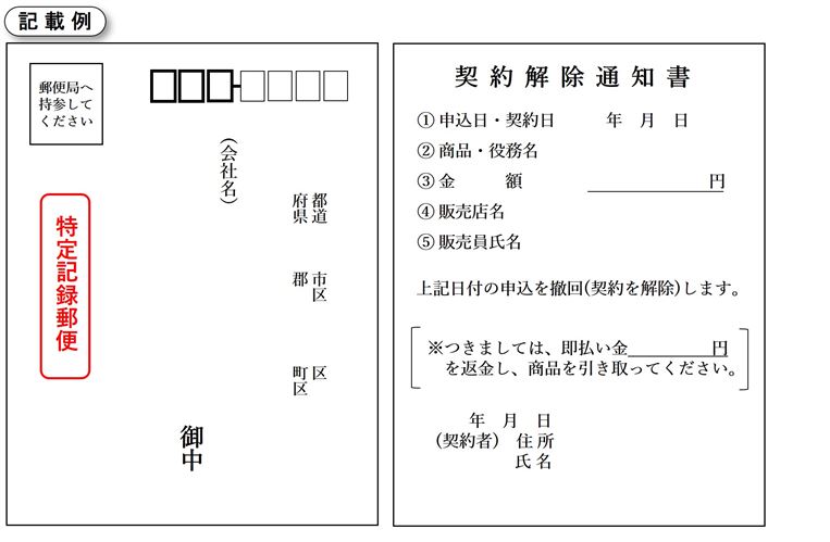 記載例