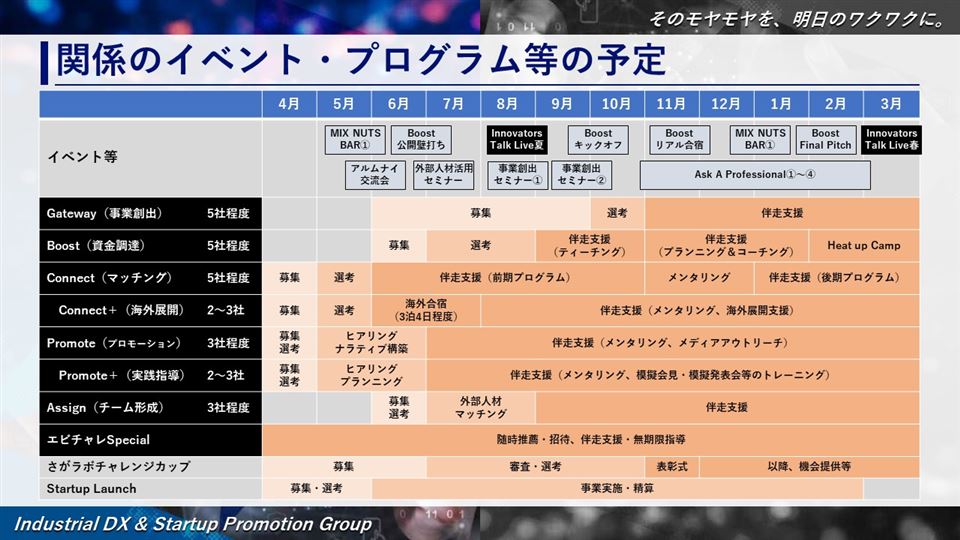 個別指導プログラムなどの実施予定（2024年度）