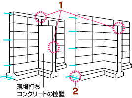 地震対策例の詳細図