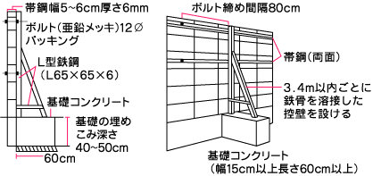 ブロック塀の補強例の詳細図