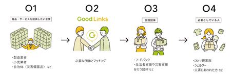 goodlinks