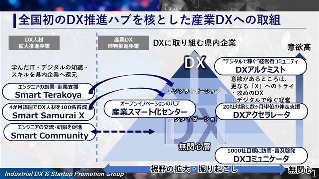 校了_DX大賞プレゼン資料_その1