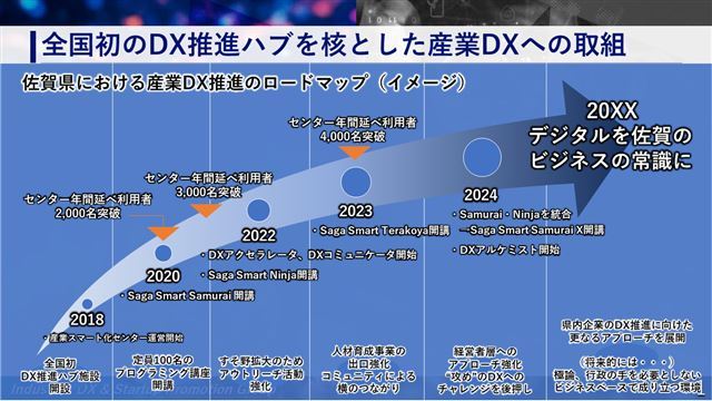 校了_DX大賞プレゼン資料_その2