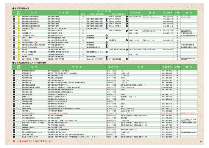 【修正】佐賀県遺産カードラリー冊子_7-8